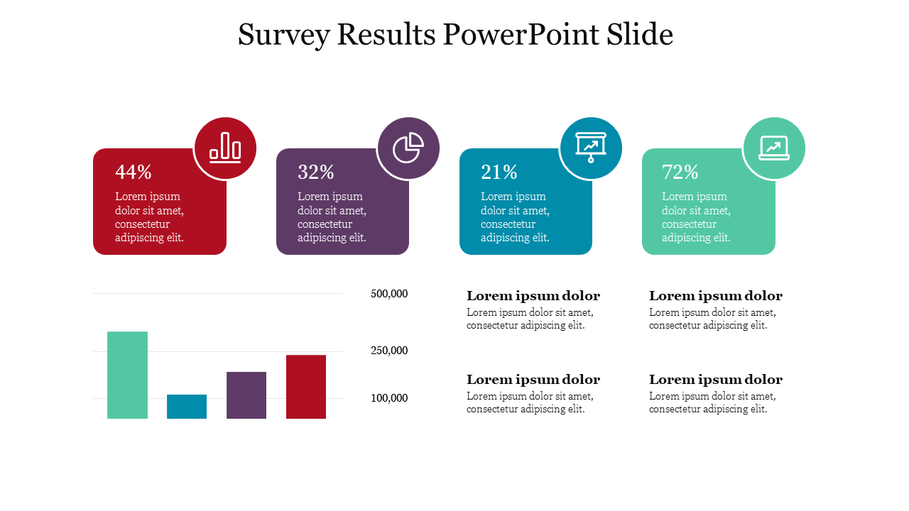 Survey Results PowerPoint Slide